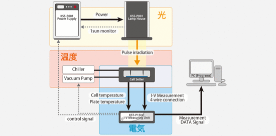 KSX-3000H System Configuration