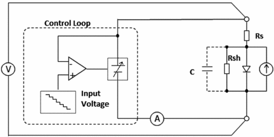 ダイナミックなI-V測定