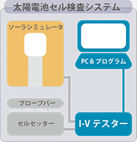 太陽電池セル検査システム