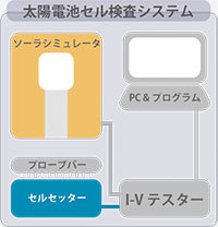太陽電池セル検査システム
