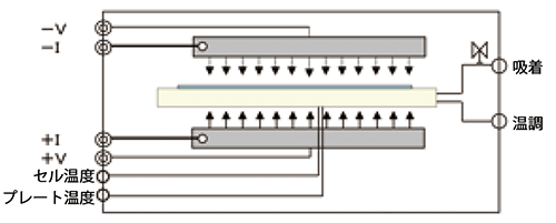 機器構成BS (Both Sides)